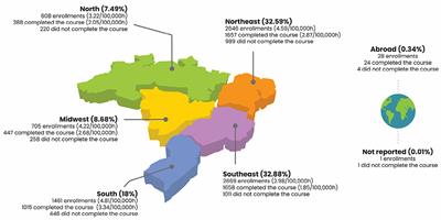 The relevancy of massive health education in the Brazilian prison system: The course “health care for people deprived of freedom” and its impacts